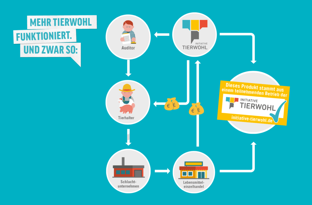 Thüringer Bauernverband 
